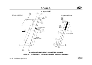 TYPES OF CORROSION, sources and prevention | PDF