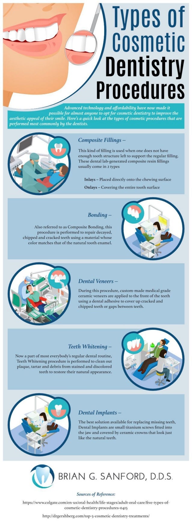 Types of Cosmetic Dentistry Procedures
