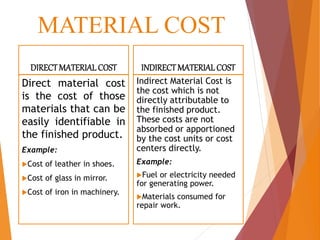 Types of cost | PPT