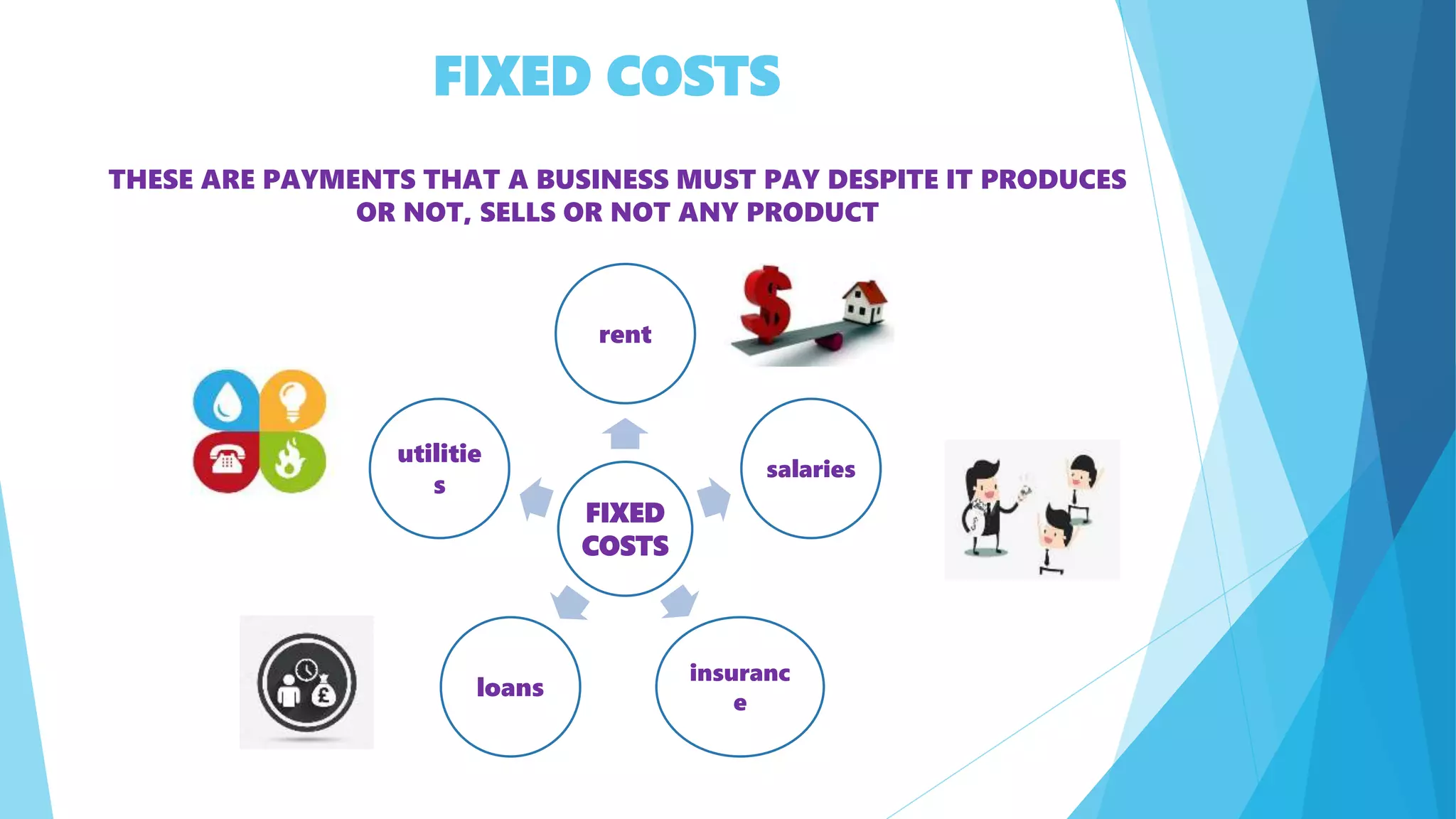 THESE ARE PAYMENTS THAT A BUSINESS MUST PAY DESPITE IT PRODUCES
OR NOT, SELLS OR NOT ANY PRODUCT
FIXED COSTS
FIXED
COSTS
rent
salaries
insuranc
e
loans
utilitie
s
 