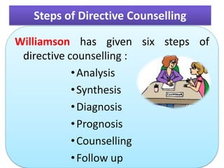 Steps of Directive Counselling
Williamson has given six steps of
directive counselling :
•Analysis
•Synthesis
•Diagnosis
•Prognosis
•Counselling
•Follow up
 