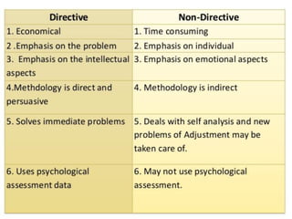 Types of counselling | PDF