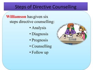 Steps of Directive Counselling
Williamson hasgiven six
steps directive counselling:
• Analysis
• Diagnosis
• Prognosis
• Counselling
• Follow up
 