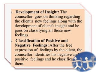 3. Development of Insight: The
counsellor goes on thinking regarding
the client's new feelings along with the
development of client's insight and he
goes on classifying all those new
feelings.
4. Classification of Positive and
Negative Feelings:After the free
expression of feelings by the client, the
counsellor identifies his negative and
positive feelings and he classifies
them.
 