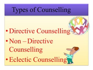 Types of Counselling
•Directive Counselling
•Non –Directive
Counselling
•Eclectic Counselling
 