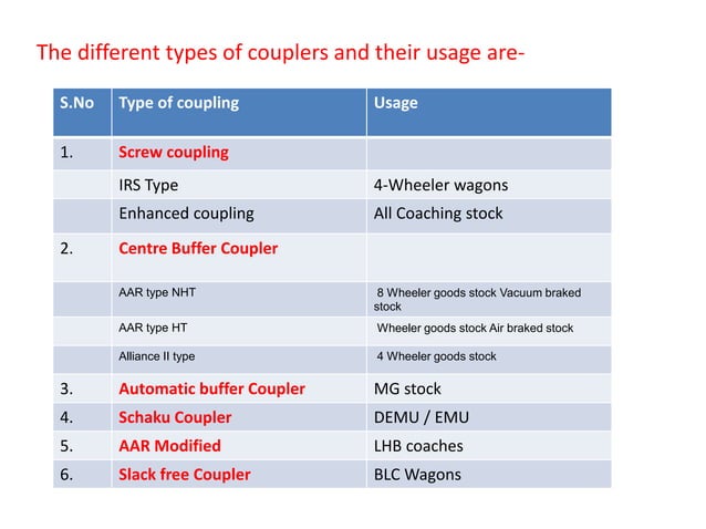 Types of Coupling of indian railway..pdf