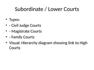 Judge Types Types_of_Courts_PPT ug level theory class.pptx