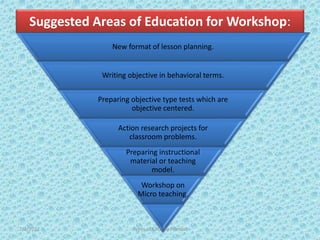 Suggested Areas of Education for Workshop:
New format of lesson planning.
Writing objective in behavioral terms.
Preparing objective type tests which are
objective centered.
Action research projects for
classroom problems.
Preparing instructional
material or teaching
model.
Workshop on
Micro teaching.
7/2/2022 Types of CPD; By Pramod
 