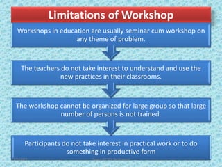 Limitations of Workshop
Participants do not take interest in practical work or to do
something in productive form
The workshop cannot be organized for large group so that large
number of persons is not trained.
The teachers do not take interest to understand and use the
new practices in their classrooms.
Workshops in education are usually seminar cum workshop on
any theme of problem.
7/2/2022 Types of CPD; By Pramod
 