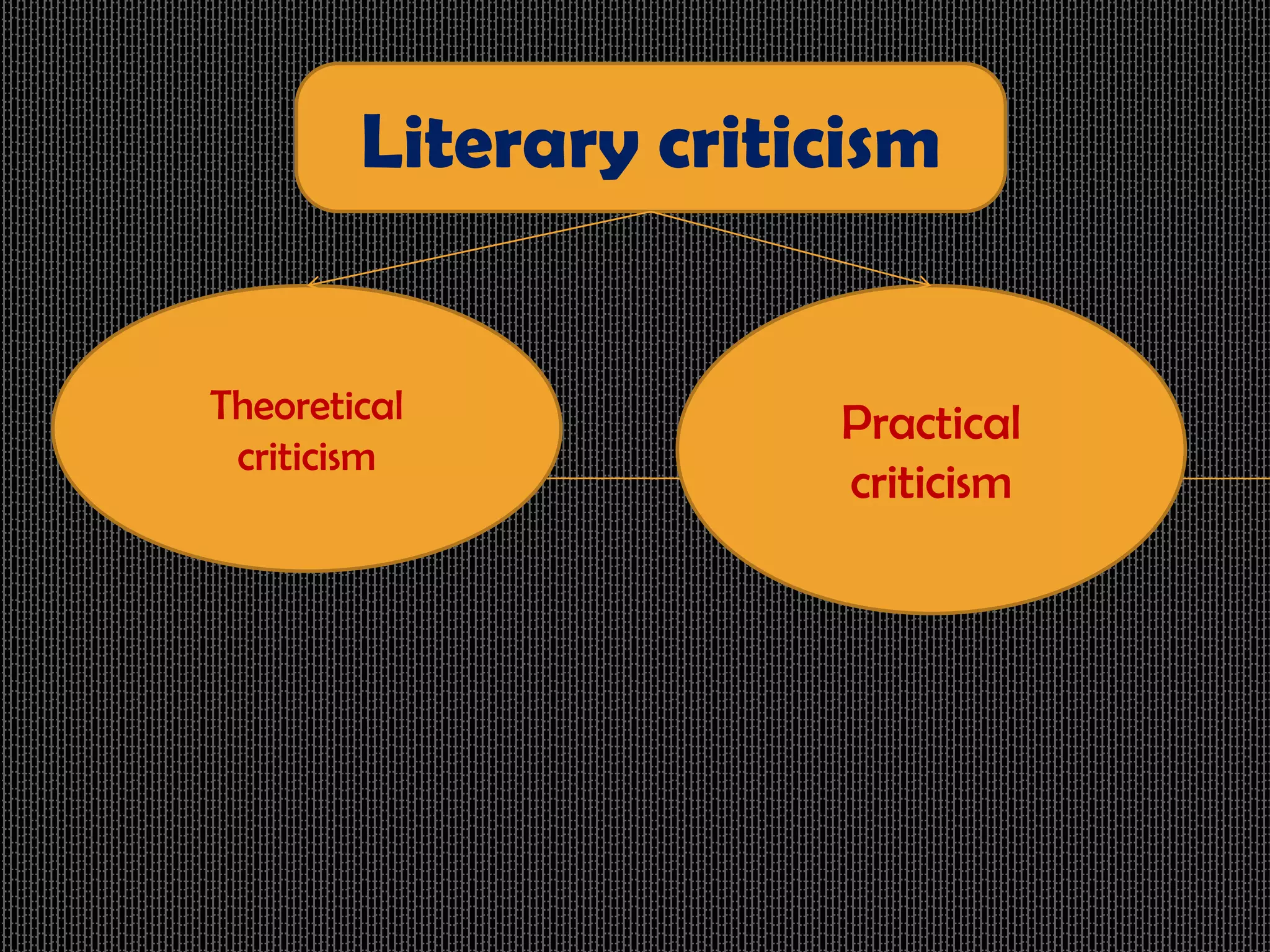 Types of criticism | PPTX | Books and Literature