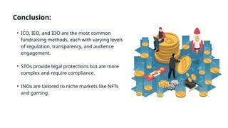 Conclusion:
• ICO, IEO, and IDO are the most common
fundraising methods, each with varying levels
of regulation, transparency, and audience
engagement.
• STOs provide legal protections but are more
complex and require compliance.
• INOs are tailored to niche markets like NFTs
and gaming.
 