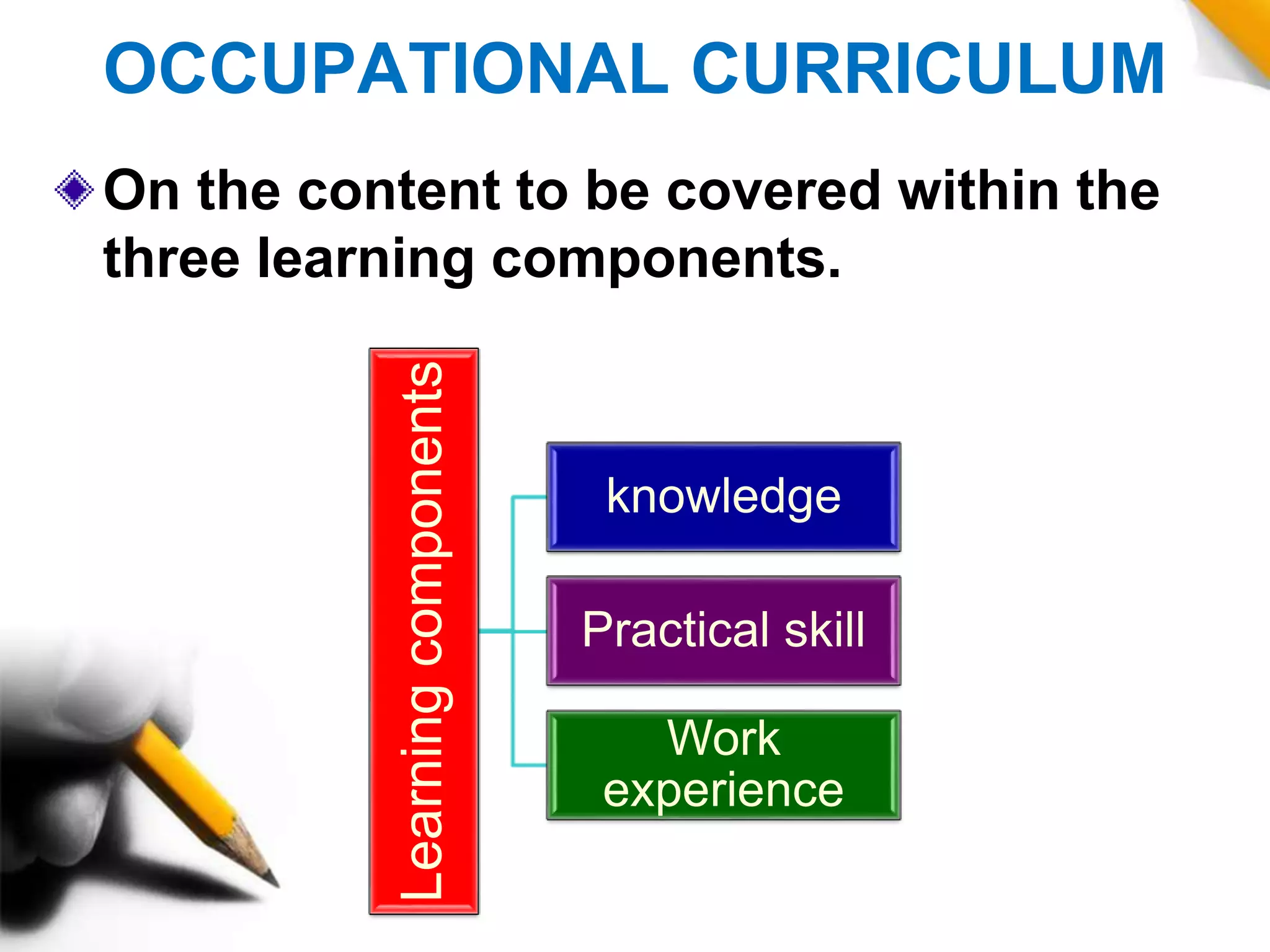 OCCUPATIONAL CURRICULUM
On the content to be covered within the
three learning components.
Learningcomponents
knowledge
Practical skill
Work
experience
 