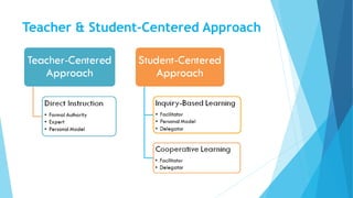 Teacher & Student-Centered Approach
 