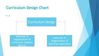 Curriculum Design Chart
 c
Curriculum Design
Selection &
organization of
content(or Subject
Matter)
Selection &
Organizat...