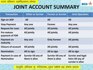 JOINT ACCOUNT SUMMARY
Transaction Either or Survior Former or Survior Joint Operation
Sign on AOF All All All
Stop Payment...