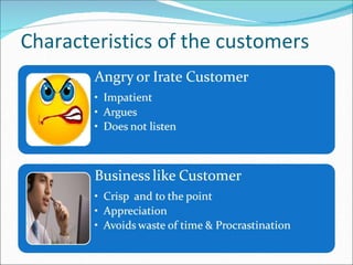 TYPES OF CUSTOMERS- software design.pptx
