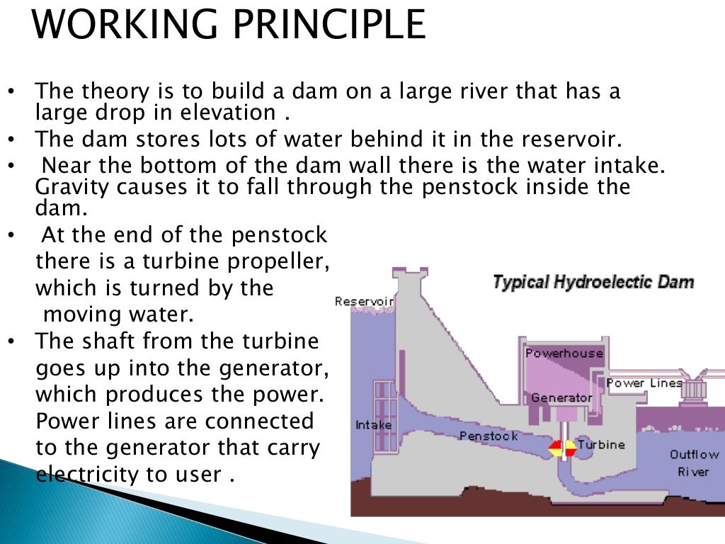 DAMS AND ITS TYPES