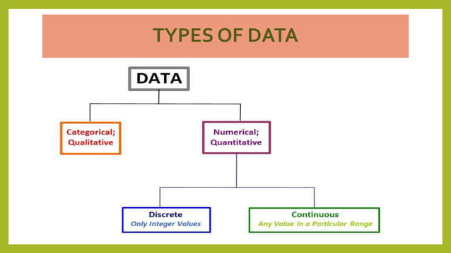 Types of data | PPTX | Science