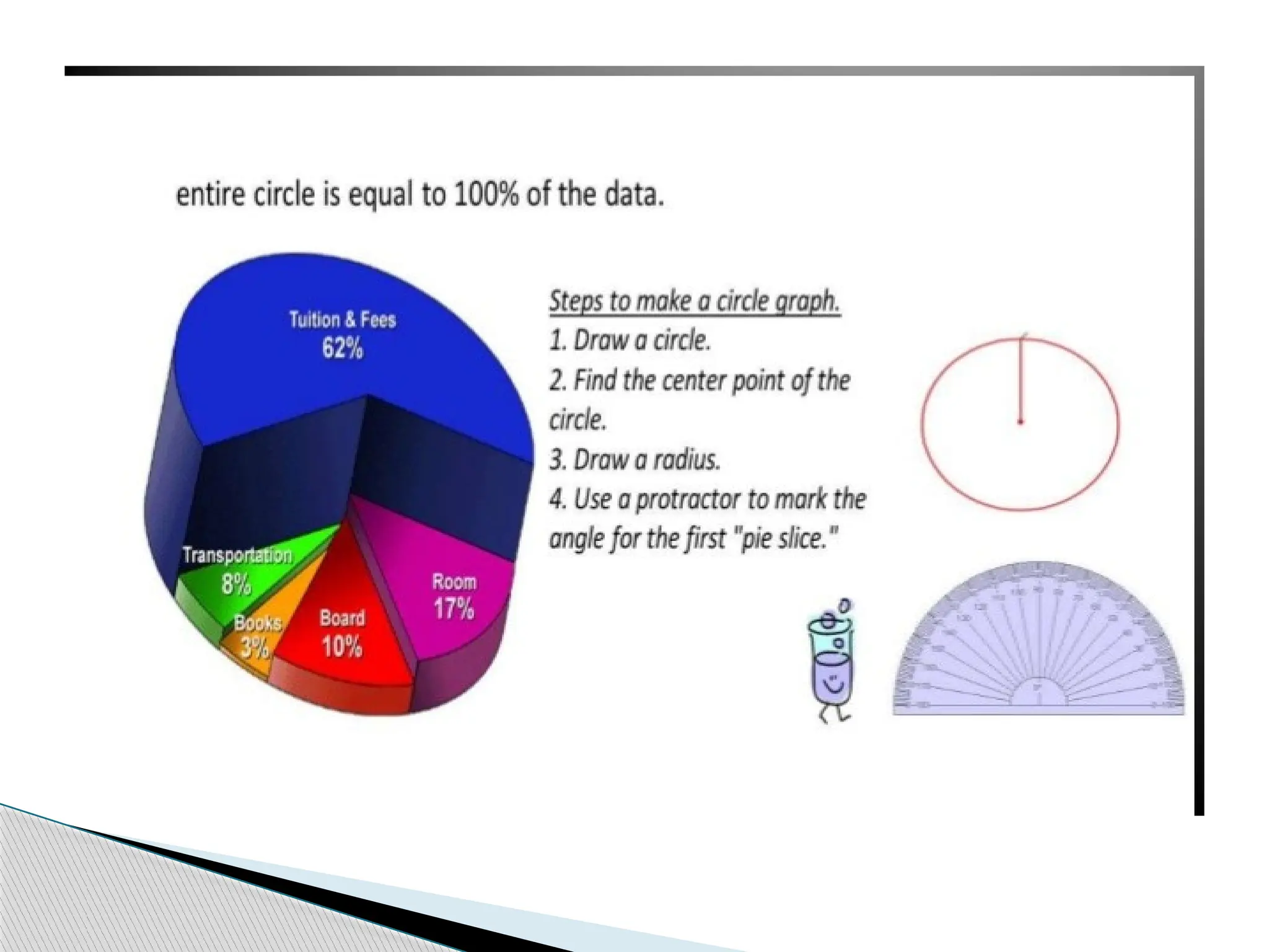 Types  of Data variables and objectivess