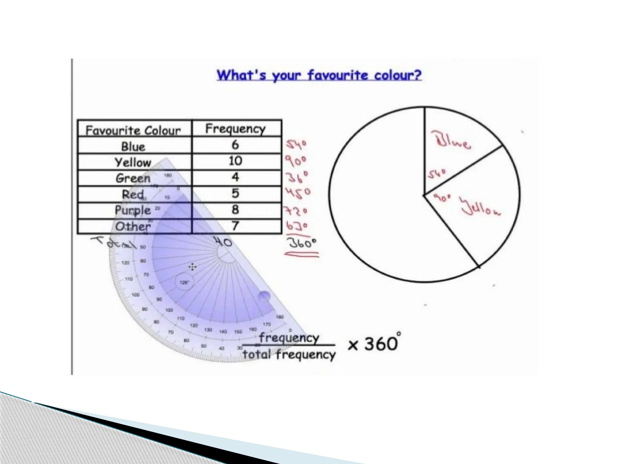Types  of Data variables and objectivess