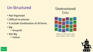 Day-2
Un-Structured
• Not Organized
• Difficult to process
• It include Combination of all forms
• Big
• MongoDB
• Not Big
• Hadoop
 