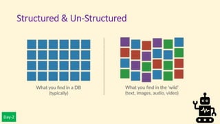 Day-2
Structured & Un-Structured
 