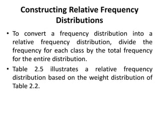 Relative Distribution Table Types of Data-Introduction.pptx