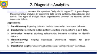 REQUIREMENT TO MACHINE LEARNING – Types of Data Analytics | PDF