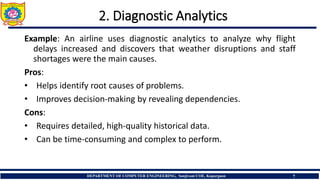 REQUIREMENT TO MACHINE LEARNING – Types of Data Analytics | PDF