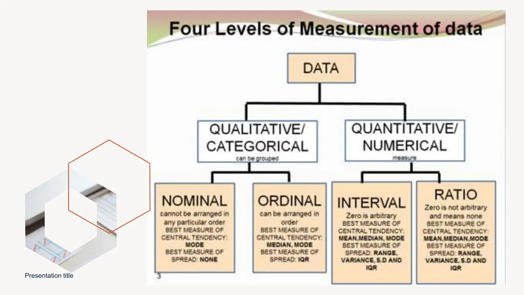 types of Data and levels of Measurement.pptx | Science