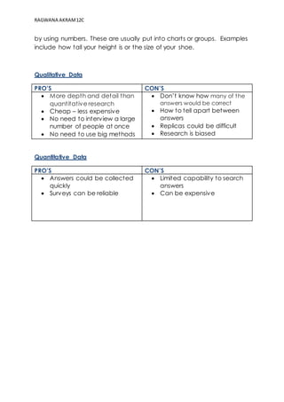 RAGWANA AKRAM 12C 
by using numbers. These are usually put into charts or groups. Examples 
include how tall your height is or the size of your shoe. 
Qualitative Data 
PRO’S CON’S 
 More depth and detail than 
quantitative research 
 Cheap – less expensive 
 No need to interview a large 
number of people at once 
 No need to use big methods 
 Don’t know how many of the 
answers would be correct 
 How to tell apart between 
answers 
 Replicas could be difficult 
 Research is biased 
Quantitative Data 
PRO’S CON’S 
 Answers could be collected 
quickly 
 Surveys can be reliable 
 Limited capability to search 
answers 
 Can be expensive 
