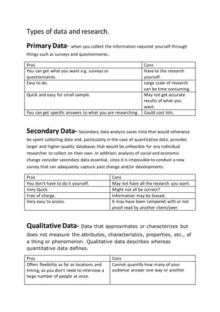 Types of data and research. 
Primary Data- when you collect the information required yourself through 
things such as surveys and questionnaires.. 
Pros Cons 
You can get what you want e.g. surveys or 
questionnaires. 
Have to the research 
yourself. 
Easy to do. Large scale of research 
can be time consuming. 
Quick and easy for small sample. May not get accurate 
results of what you 
want. 
You can get specific answers to what you are researching. Could cost lots. 
Secondary Data- Secondary data analysis saves time that would otherwise 
be spent collecting data and, particularly in the case of quantitative data, provides 
larger and higher-quality databases that would be unfeasible for any individual 
researcher to collect on their own. In addition, analysts of social and economic 
change consider secondary data essential, since it is impossible to conduct a new 
survey that can adequately capture past change and/or developments. 
Pros Cons 
You don’t have to do it yourself. May not have all the research you want. 
Very Quick. Might not all be correct? 
Free of charge. Information may be biased. 
Very easy to access. It may have been tampered with or not 
proof read by another client/peer. 
Qualitative Data- Data that approximates or characterizes but 
does not measure the attributes, characteristics, properties, etc., of 
a thing or phenomenon. Qualitative data describes whereas 
quantitative data defines. 
Pros Cons 
Offers flexibility as far as locations and 
timing, as you don’t need to interview a 
large number of people at once. 
Cannot quantify how many of your 
audience answer one way or another 
 