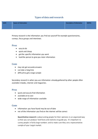 Types of data and research: jjd | DOCX | Education