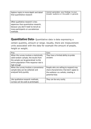 Types of data and research | DOCX