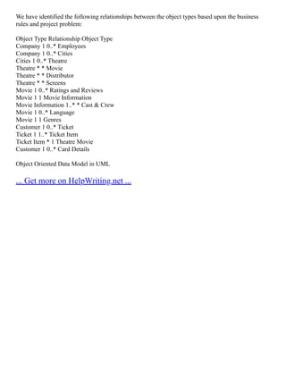 We have identified the following relationships between the object types based upon the business
rules and project problem:
Object Type Relationship Object Type
Company 1 0..* Employees
Company 1 0..* Cities
Cities 1 0..* Theatre
Theatre * * Movie
Theatre * * Distributor
Theatre * * Screens
Movie 1 0..* Ratings and Reviews
Movie 1 1 Movie Information
Movie Information 1..* * Cast & Crew
Movie 1 0..* Language
Movie 1 1 Genres
Customer 1 0..* Ticket
Ticket 1 1..* Ticket Item
Ticket Item * 1 Theatre Movie
Customer 1 0..* Card Details
Object Oriented Data Model in UML
... Get more on HelpWriting.net ...
 