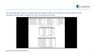 Copyright @ 2018 Learntek. All Rights Reserved. 13
The following tables shows the sample relational database model for the bank environment where the data
associated with the bank is stored in the form two dimensional tables.
 