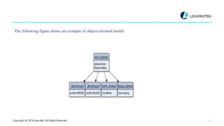 Copyright @ 2018 Learntek. All Rights Reserved. 16
The following figure shows an example of object-oriented model.
 