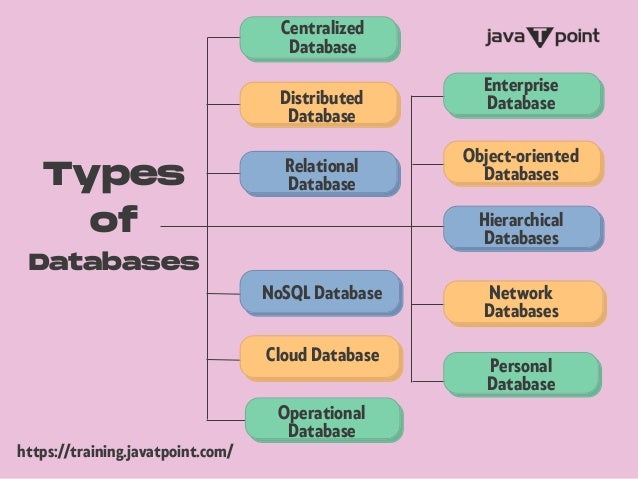 Types of Databases.pdf