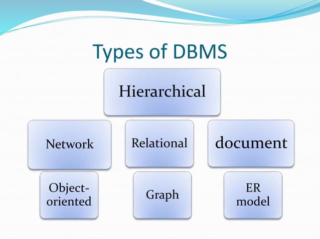 Types of Databases.pptx | Databases | Computer Software and Applications