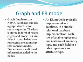 Graph and ER model
 Graph Databases are
NoSQL databases and use
a graph structure for
sematic queries. The data
is stored in form of nodes,
edges, and properties. An
Edge in a graph database
represents a relationship
that connects nodes.
Properties are additional
information added to the
nodes.
 An ER model is typically
implemented as a
database. In a simple
relational database
implementation, each
row of a table represents
one instance of an entity
type, and each field in a
table represents an
attribute type.
 