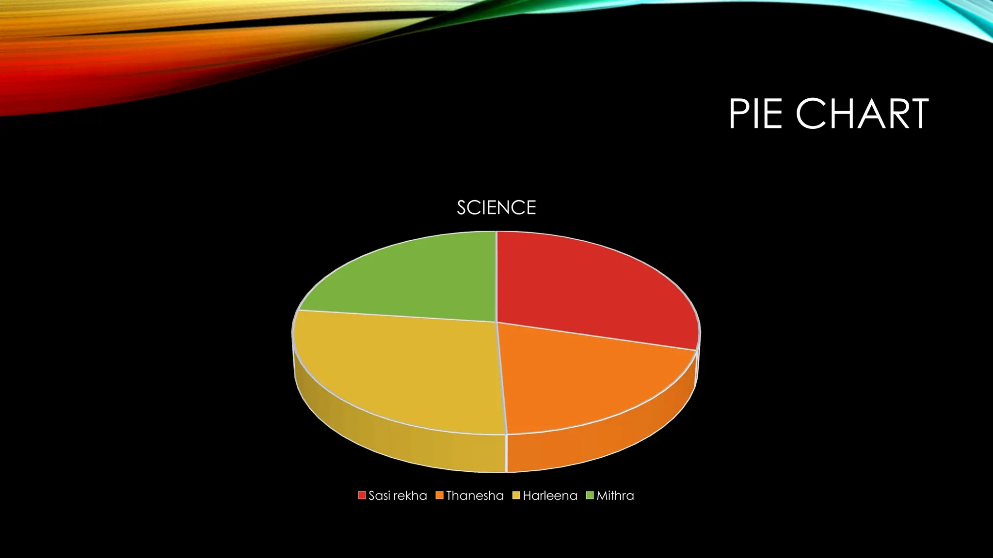 TYPES OF DATA BY SASI REKHA 9th class.pptx