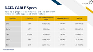 Data Cable Example Types of data cables | PPTX