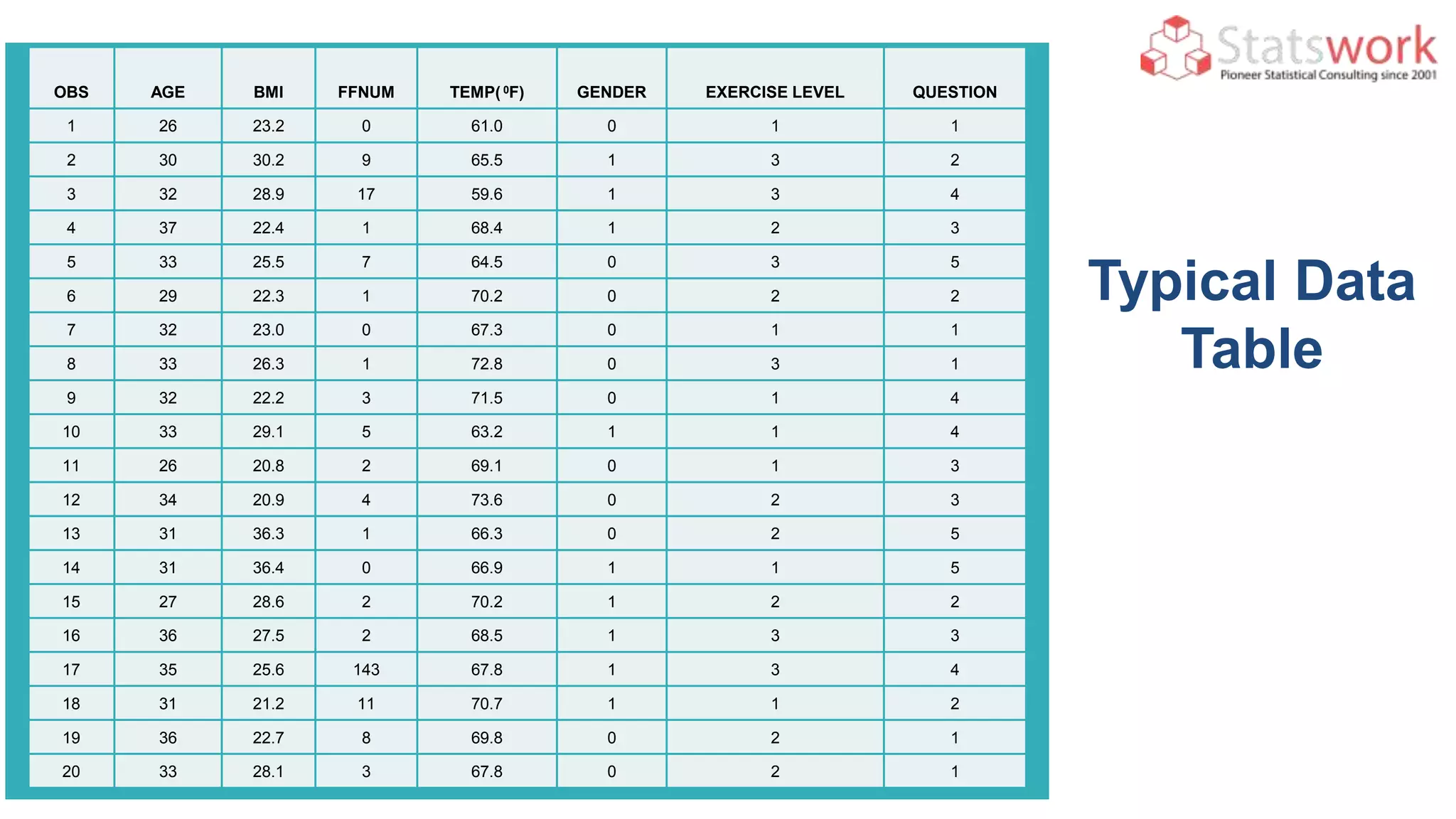 Types of Data Collection | PPT