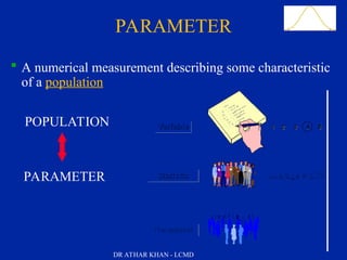 Slide 14
 A numerical measurement describing some characteristic
of a population
POPULATION
PARAMETER
PARAMETER
DR ATHAR KHAN - LCMD
 