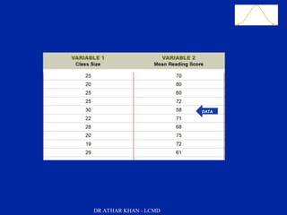 Slide 18
DATA
DR ATHAR KHAN - LCMD
 
