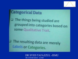 Slide 21
DR SYED TAFAZZUL -JSMU
DR ATHAR KHAN - LCMD
 