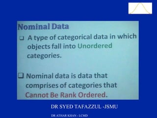 Slide 23
DR SYED TAFAZZUL -JSMU
DR ATHAR KHAN - LCMD
 