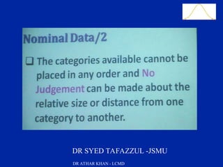 Slide 24
DR SYED TAFAZZUL -JSMU
DR ATHAR KHAN - LCMD
 