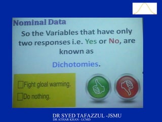 Slide 25
DR SYED TAFAZZUL -JSMU
DR ATHAR KHAN - LCMD
 