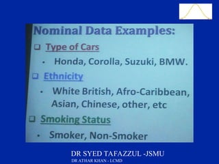 Slide 26
DR SYED TAFAZZUL -JSMU
DR ATHAR KHAN - LCMD
 